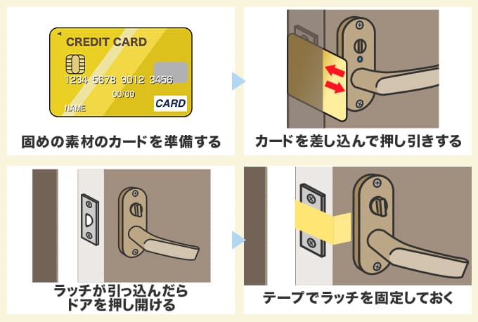 浴室のドアノブが動作しなくなったときは