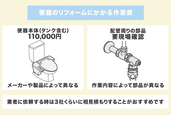 便器だけのトイレリフォームでかかる本体価格と部品代