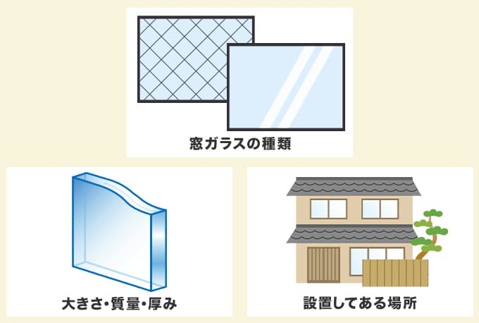 窓ガラスが熱割れしてしまったときの修理費用の決まり方