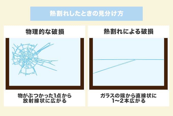窓ガラスが熱割れしたときの見分け方
