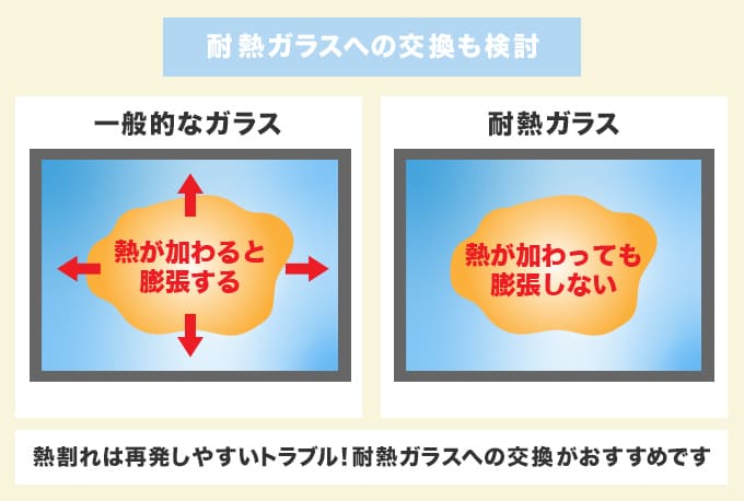 窓ガラスを耐熱ガラスに交換する