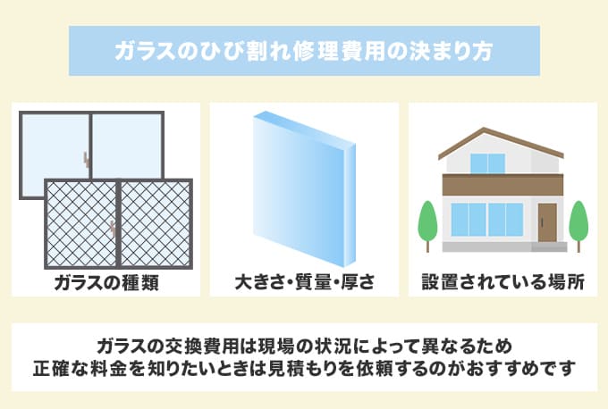 窓ガラスのひび割れ修理の費用の決まり方