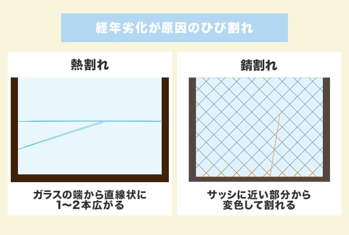 経年劣化が原因のひび割れ