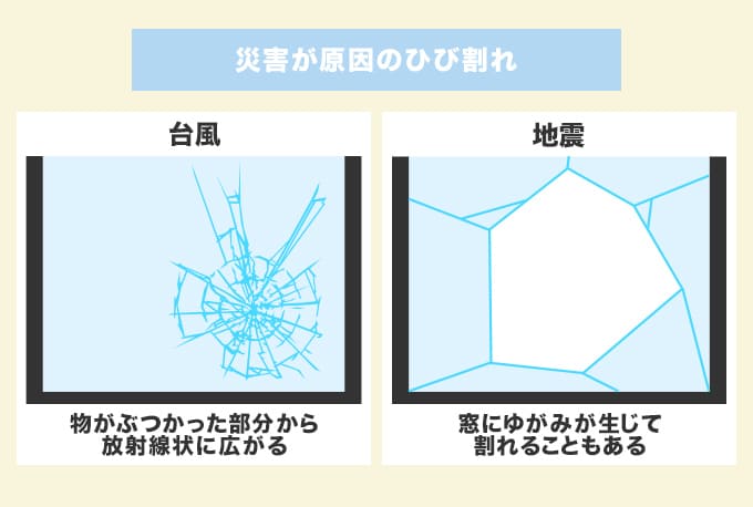 災害が原因のひび割れ