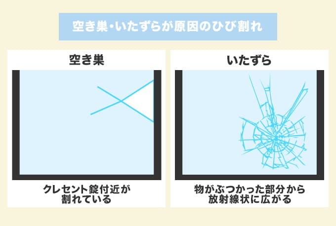 空き巣やイタズラによるひび割れ