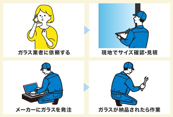 ペアガラスの当日交換できる？