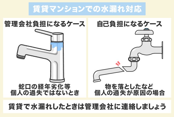 過失がある場合は修理費用は自己負担になる