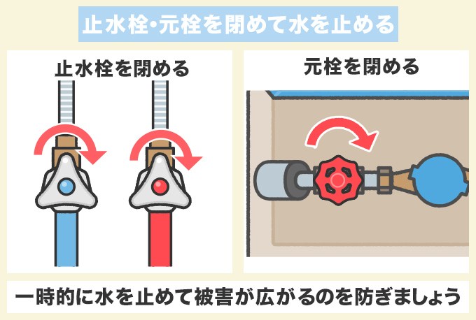 止水栓・元栓を閉めて水を止める