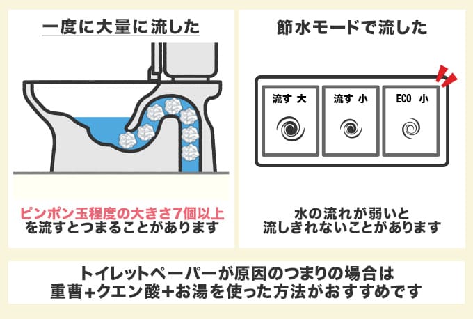 トイレットペーパーによる紙つまりは重曹とクエン酸で直せる