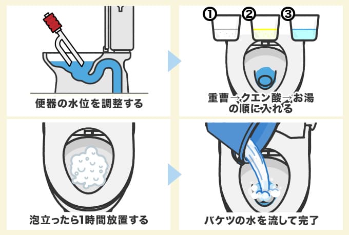 重曹とクエン酸（お酢）を使ったトイレつまり解消法