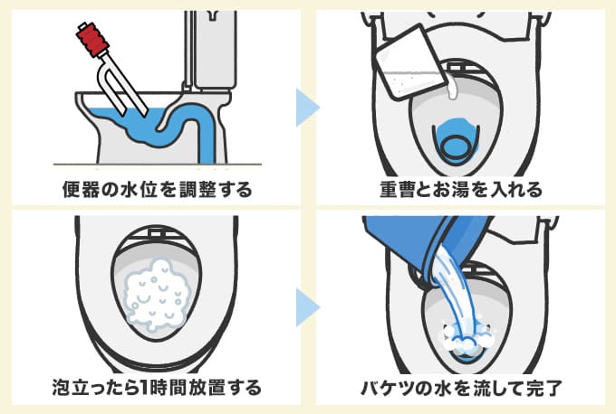 重曹とお湯だけを使ったトイレつまり解消法
