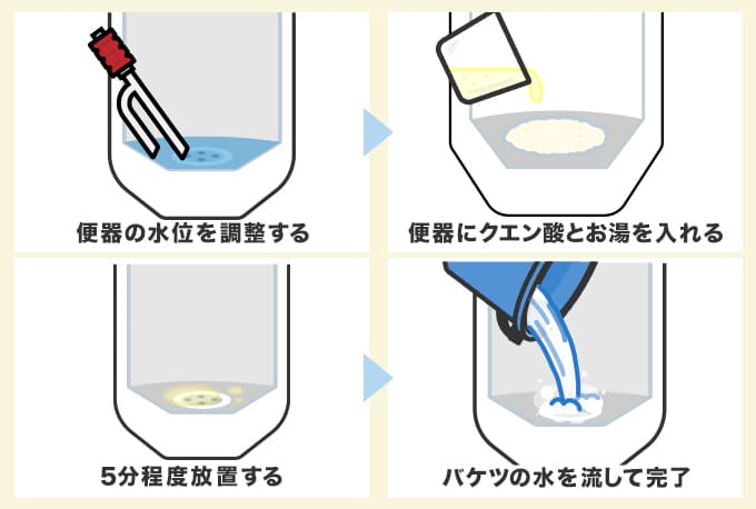 クエン酸（お酢）とお湯だけを使ったトイレつまり解消法