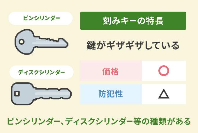 刻みキーの特長