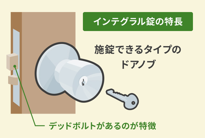 インテグラル錠（ドアノブ）の特長