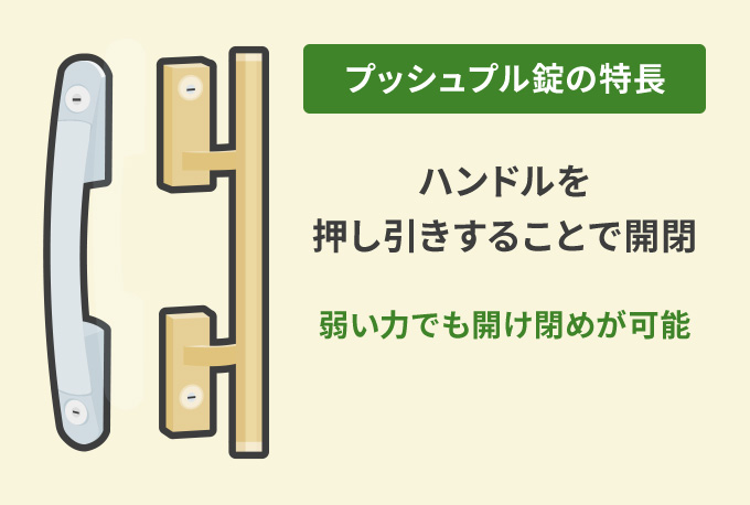 プッシュプル錠の特長