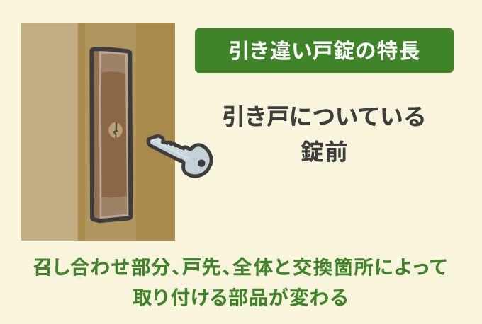 引き違い戸錠の特長