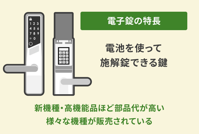 電子錠（カードキー・テンキー）の特長