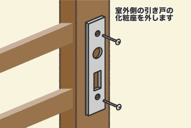 4.室外側の扉を室内側から見ると、外部化粧座の裏側が確認できる