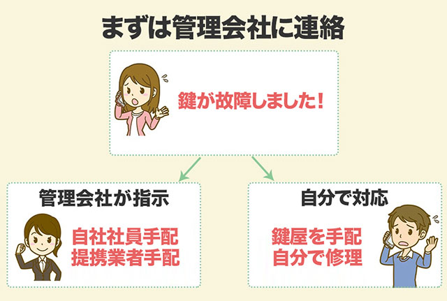 賃貸マンション・アパートで故障による玄関の鍵交換をする場合