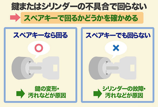 玄関の鍵が使いづらいときは鍵交換したほうがいい？