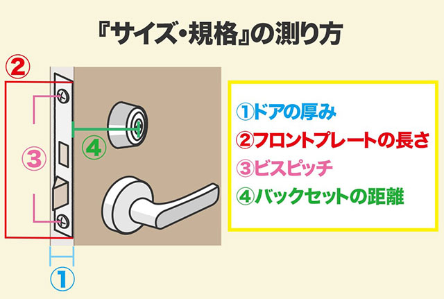 玄関の鍵交換に必要な部品の選び方