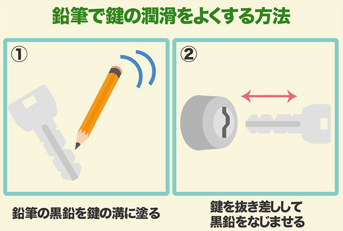 鉛筆を使ったメンテナンス方法