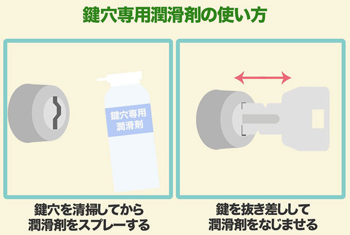 鍵穴専用潤滑剤（鍵穴スプレー）を使ってメンテナンスする