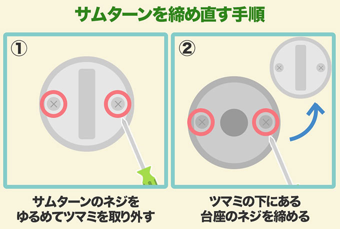 シリンダーが浮いているときはサムターンを締め付け直す