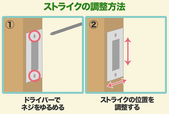 ストライクがずれているときは位置を調整する
