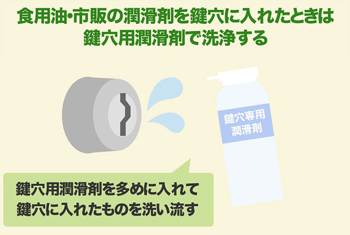 鍵穴に食用油や市販の潤滑剤をいれた場合は鍵洗浄か鍵の全体交換を行う