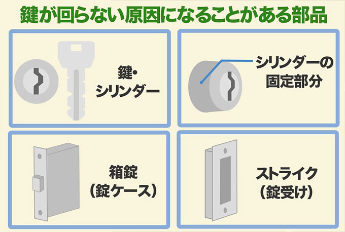玄関の鍵が回らない・回りにくい・抜き差ししにくい4つの原因