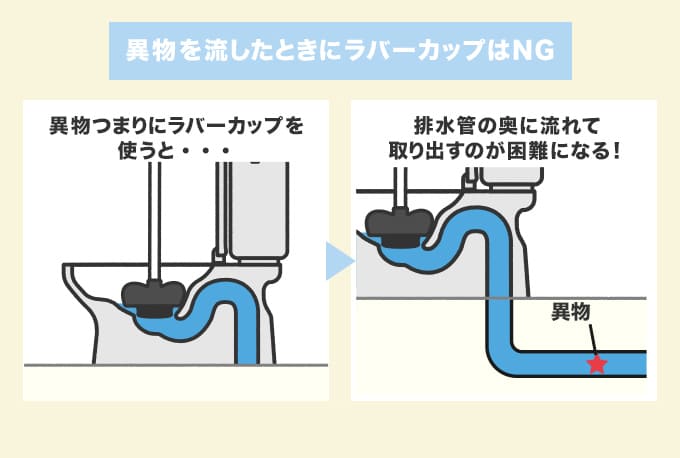 ラバーカップで異物を流そうとしない