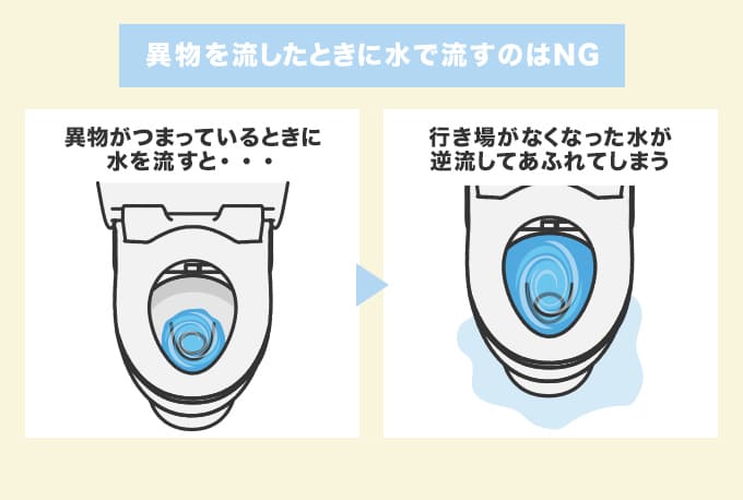 水で異物を押し流そうとしない