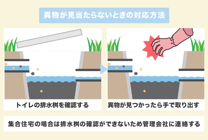 異物が見当たらないときは『排水桝（汚水桝）』をチェック