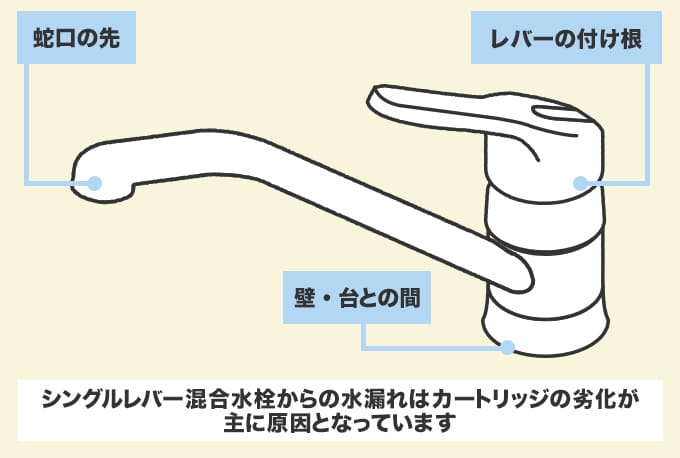 シングルレバー水栓における水漏れ