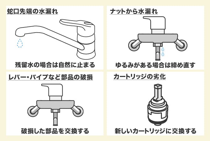 修理方法