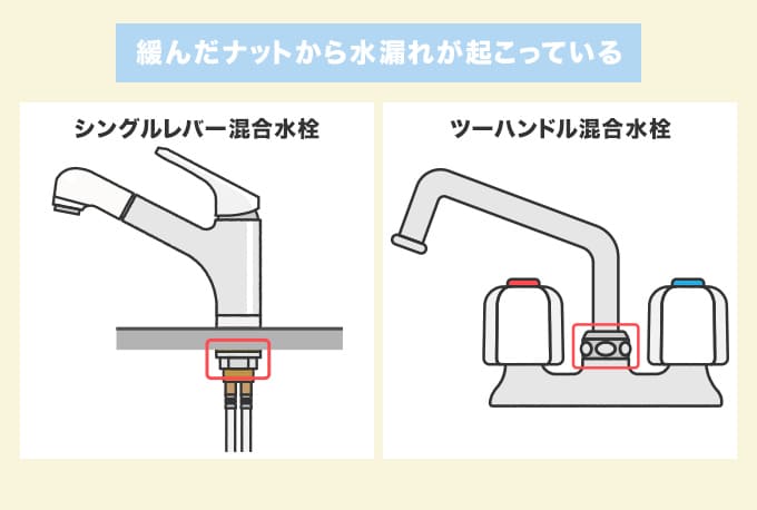 ナットの緩み