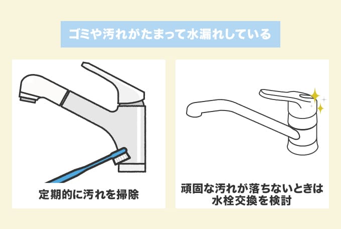 ゴミや汚れの堆積に伴うつまり
