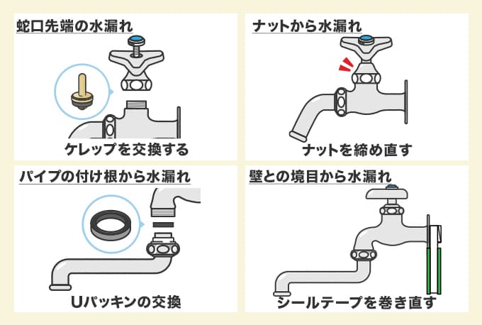 修理方法