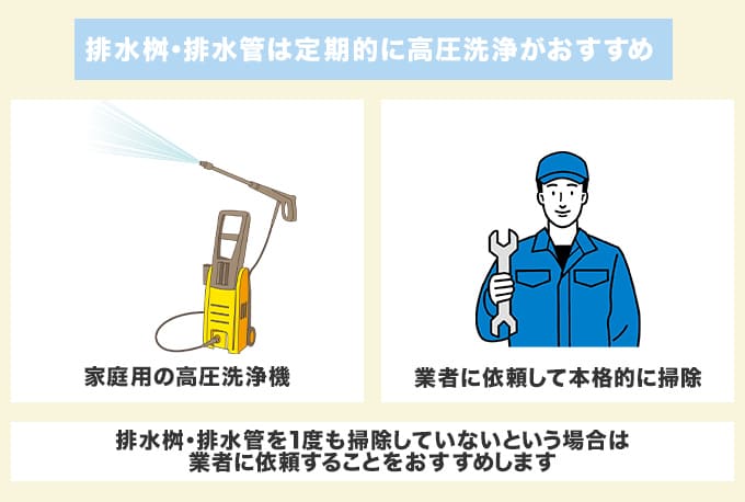 排水桝・排水管の高圧洗浄を定期的に実施
