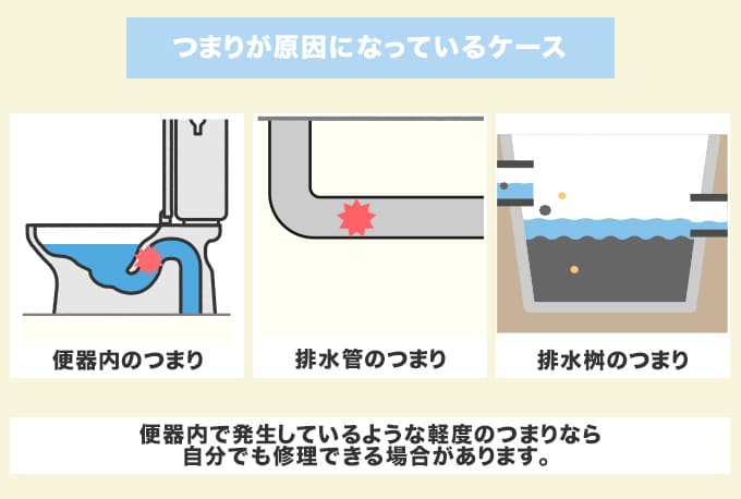 トイレを流しても紙・便が残るのは「つまり」が原因