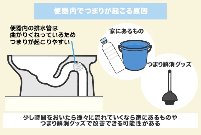 便器内でつまりが起こる原因