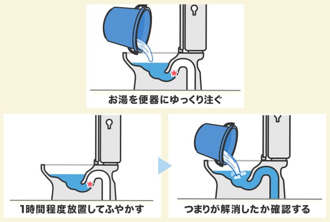 つまりが原因で流れが悪いときの対処法