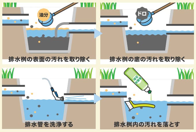 排水桝が原因で流れが悪いときの対処法
