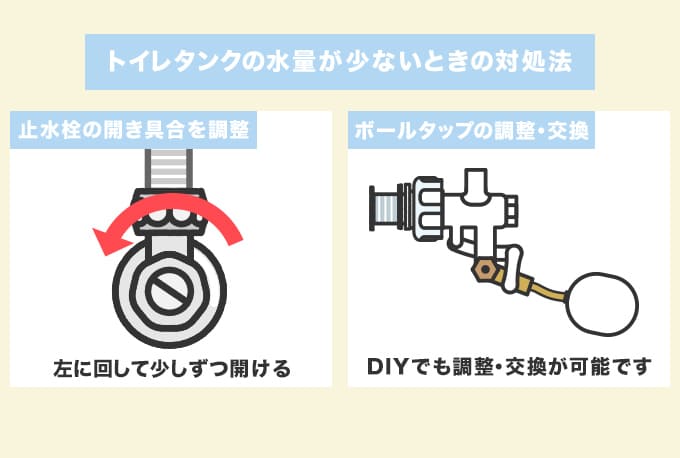 タンク内の水量が少なくて流れが悪いときの対処法
