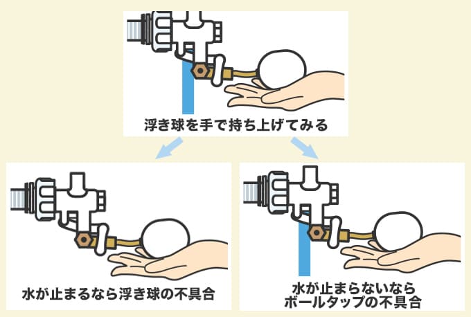 『ボールタップ』と『浮き球』どちらが原因か調べる方法