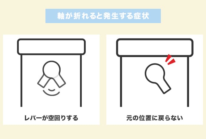 レバーの軸が折れている