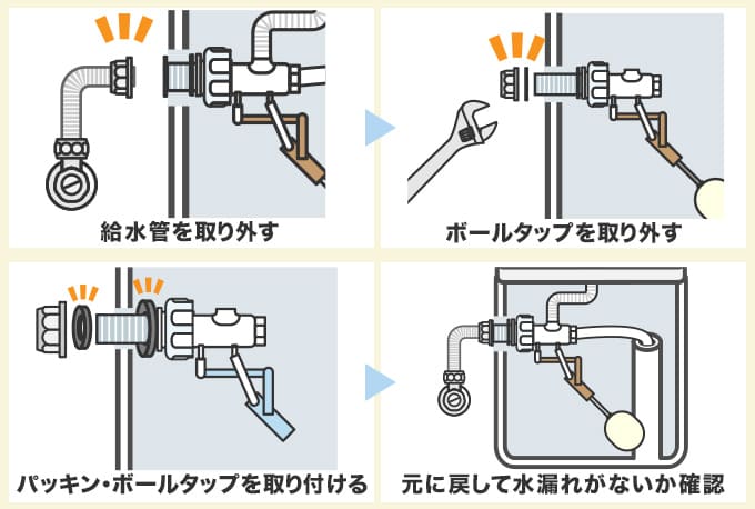 ボールタップ・浮き球が原因で水が止まらないときの直し方