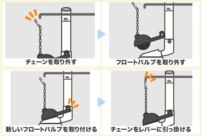 フロートバルブが原因で水が止まらないときの直し方
