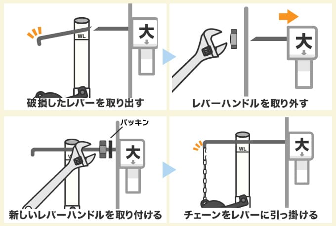トイレのレバー破損で水が止まらないときの直し方